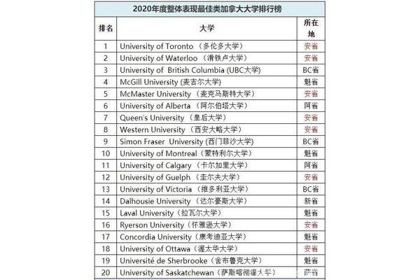 大学世界排名,清华大学世界排名