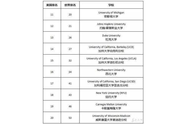 美东密歇根大学qs排名,密歇根大学世界排名