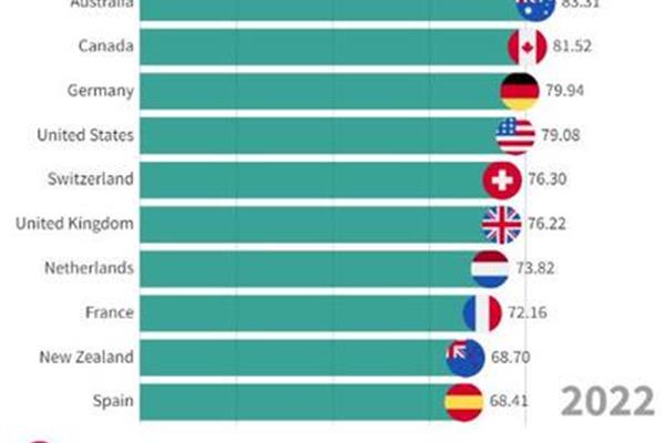 哪个国家留学比较好?哪个国家留学最好?