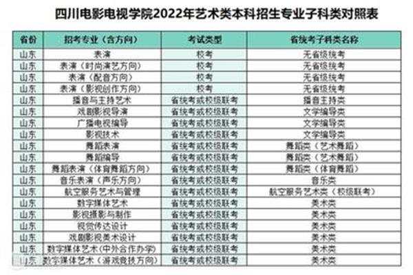 江苏省美术生可以考的大学排名,山东艺术生可以报考的大学排名