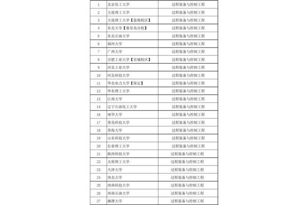 全国理工科专业排名,华南理工大学王牌专业排名