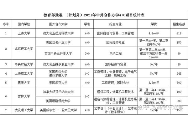 40中外合作大学学费一览表,Xi交通大学四年费用