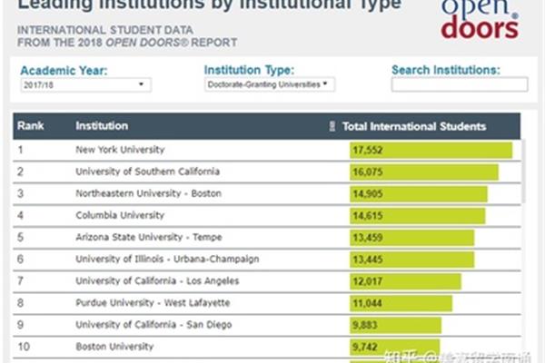 纽约华盛顿大学在中国的学生多吗?