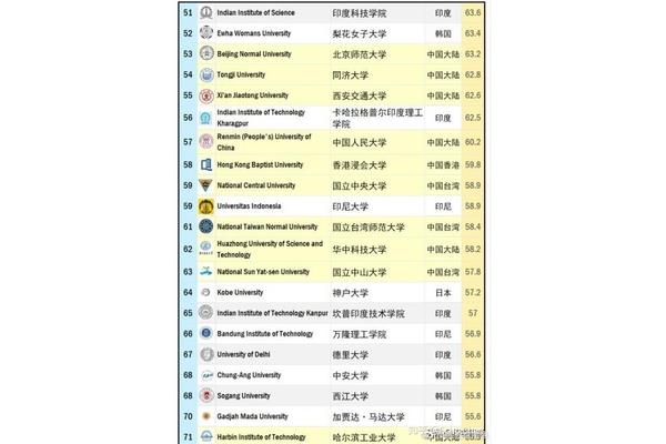 韩国梨花女子大学qs排名,韩国梨花女子大学怎么样?