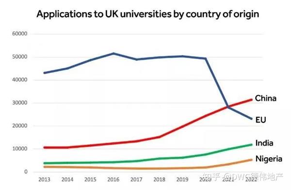 UK 剑桥大学学费,英国大学排名学费前十