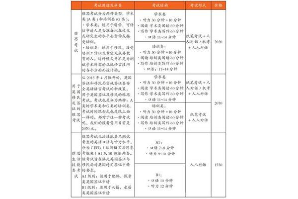 英语雅思考试条件,深圳五队科技有限公司