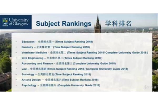 英国格拉斯哥大学排名,美国格拉斯哥大学排名