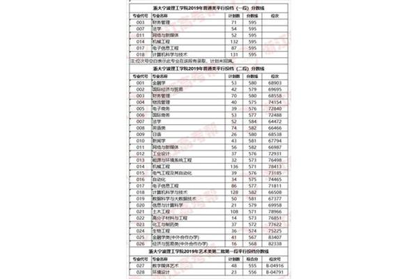 复旦大学录取分数,清华大学录取分数