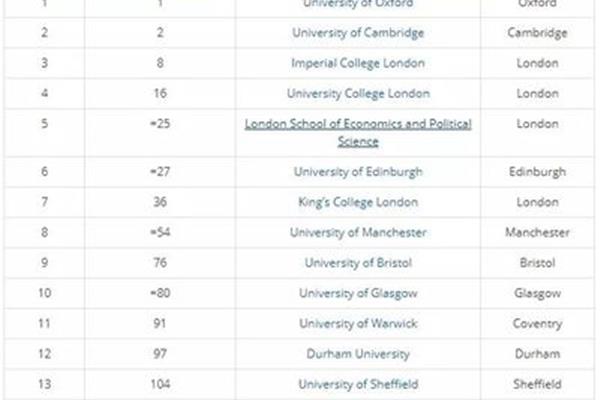 中国最受认可的英国大学帝国理工学院在中国得到认可