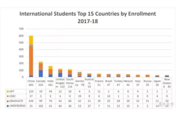 国际本科值得上吗