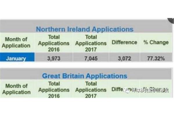 移民爱尔兰需要满足哪些条件,如何应对2022年爱尔兰移民?