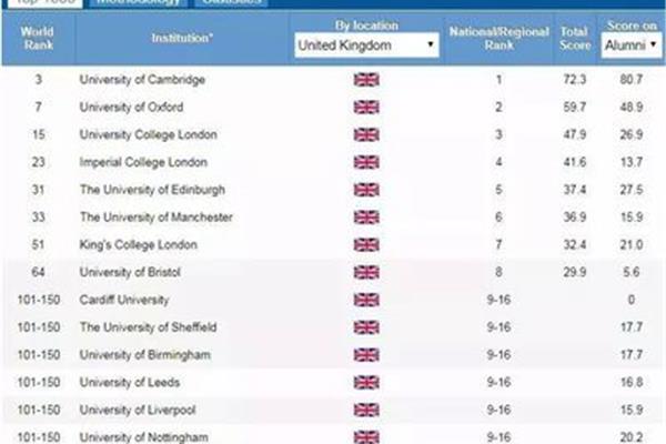 24年软科中国大学排名,23年软科中国大学排名