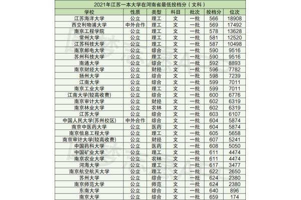 利物浦大学排名,交大和利物浦大学怎么样?