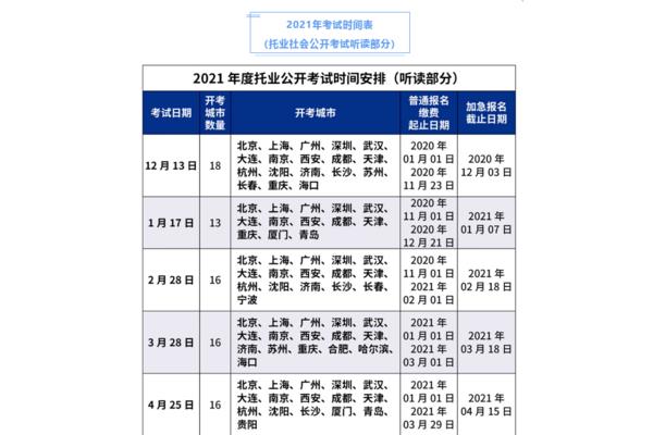 英语托业考试时间,24年托业考试时间