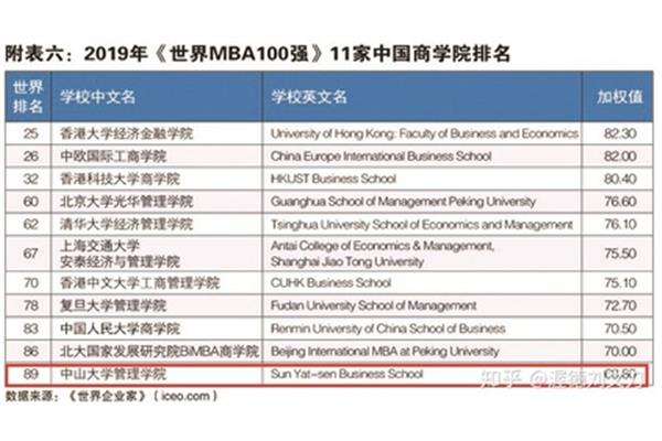 世界百强商学院,世界商学院排行榜