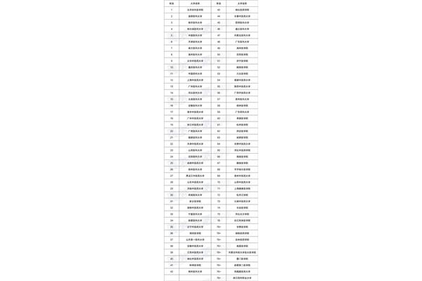 哈尔滨医科大学in 全国医科大学排名,全国医学院校排名榜