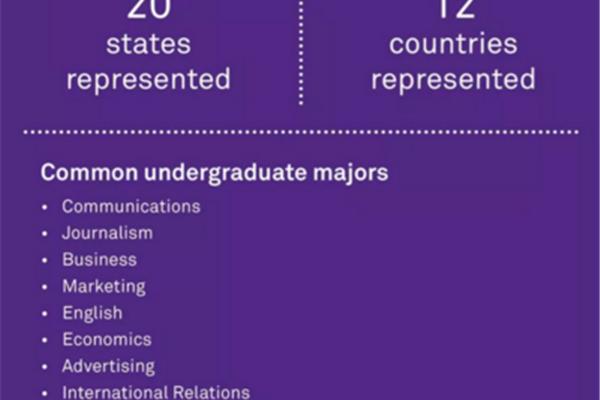 英国哥伦比亚大学本科申请条件,南加州大学研究生申请条件