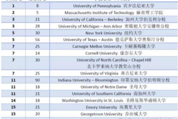 文科排名前50的大学