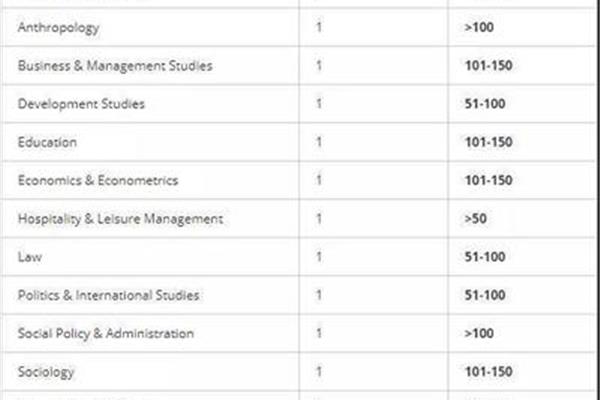 UCD在美国是哪所大学,加州戴维斯的qs排名如何?