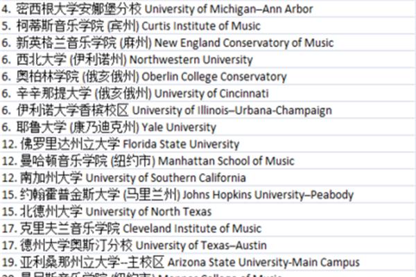 全球音乐学院100强,世界音乐学院排名