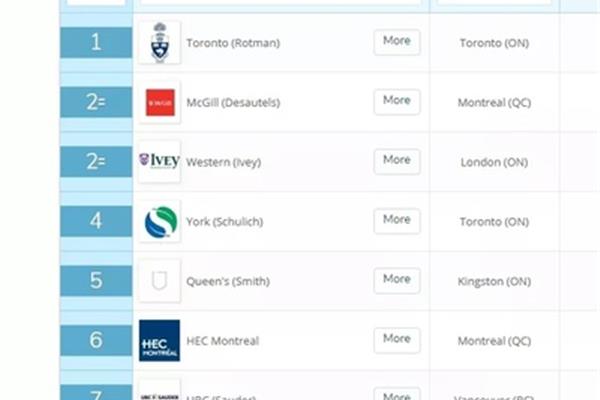 世界商学院排名榜,全球商学院排名