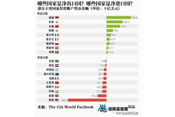 哪个国家移民比较好,哪个国家普通人移民比较容易?