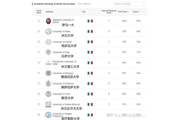 意大利语帕多瓦大学世界排名,帕维亚大学世界排名