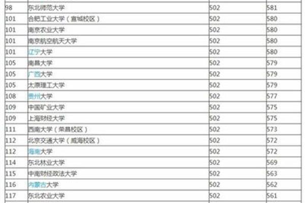 中国大学跻身全球最新百强和世界百强大学之列