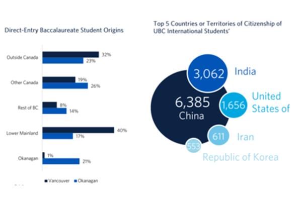 美国中国留学生人数,2023中国留学生人数