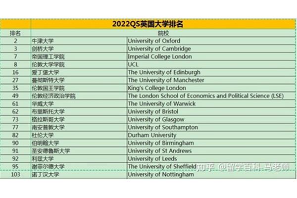 伦敦帝国理工学院伦敦世界排名、麻省理工学院世界排名