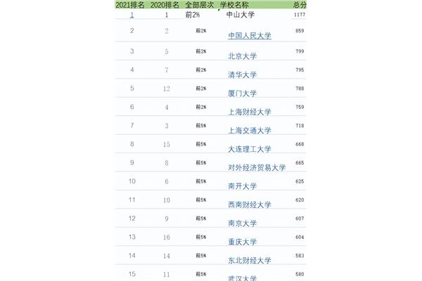 中国mba大学排名,张雪峰谈mba硕士