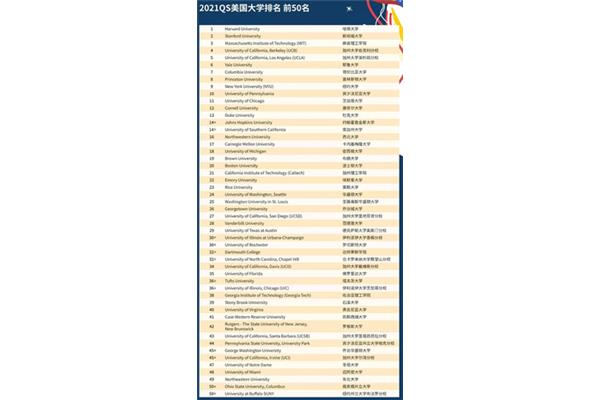 英国世界前50名大学排名位列国际大学前50名