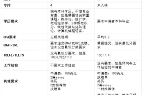 英国哥伦比亚大学专业排名,UBC最好的三个专业