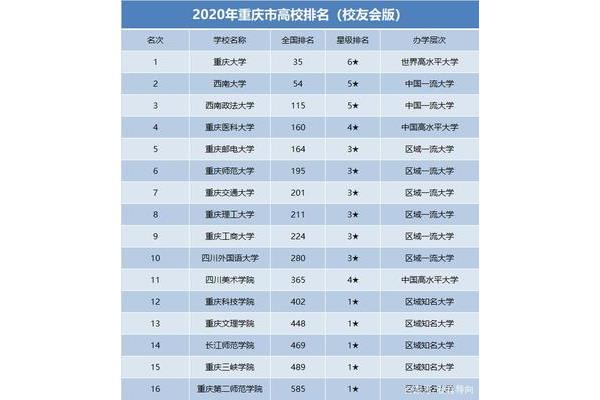 在全球建筑设计大学排名中,中国建筑大学位列前50名