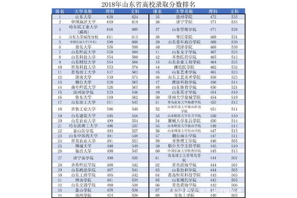 河北最好的15所大学排名,江苏最好的15所大学排名