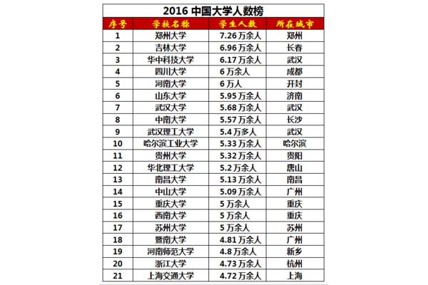 中国211大学排行榜、科学与工程211大学排行榜