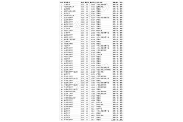 焦点一本大学全部名单,广东一本大学全部名单