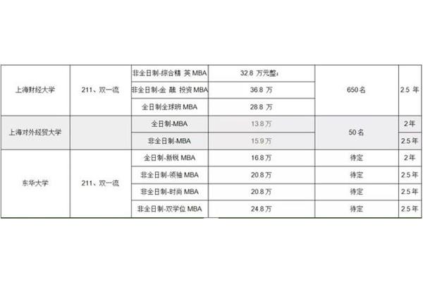 mpa和mba,mem工程管理硕士哪个有用?