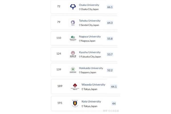 日本横滨国立大学世界排名,日本所有大学排名榜