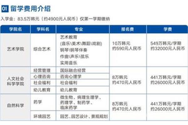 大学生去香港留学的条件,以及如何以大专学历去香港读研究生