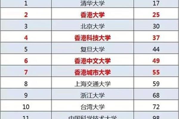 大连大学怎么样?中国是一个宜居的城市