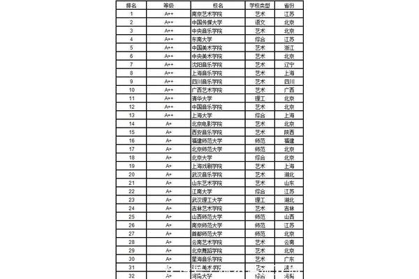 新疆艺术学院全国排名,中国美术院校排行榜