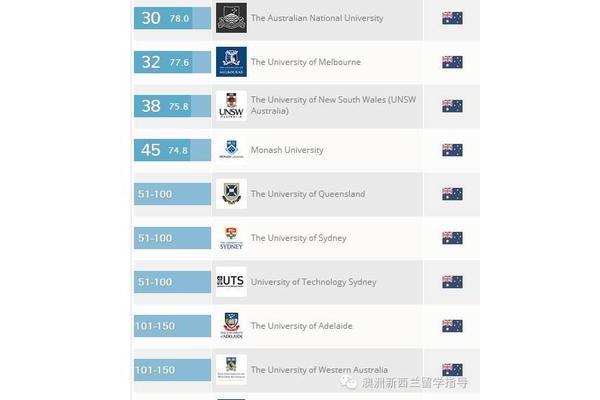 详细介绍墨尔本大学商科专业,澳洲大学的商科专业有哪些?