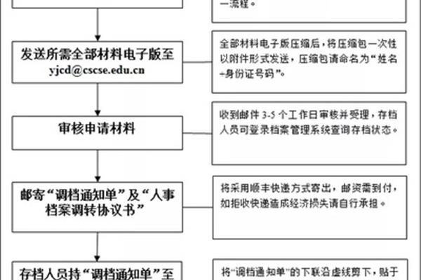 2022年中建二局面试时间,档案录取通知书取消了吗?