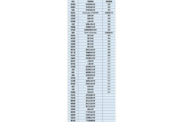 机械考研最容易的985大学,最新中国985大学排名表