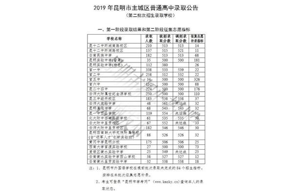 云南高中有哪些学校?2023年云南高中排名