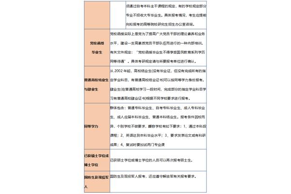 在职研究生申请心理学硕士,与北京大学心理学硕士一致