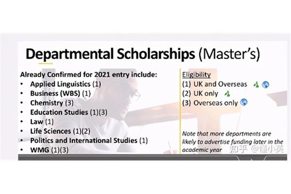 英国华威大学研究生申请条件,cmu研究生申请条件