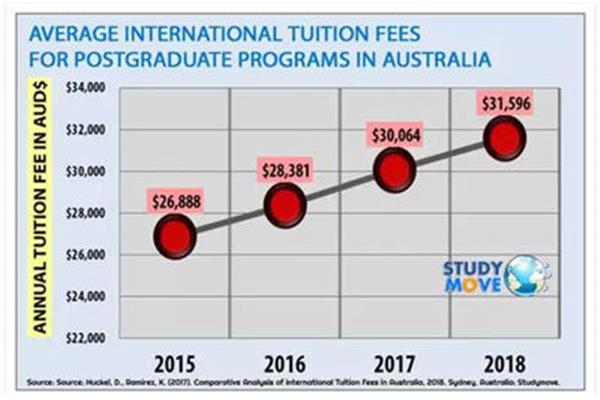 福州墨尔本大学学费,澳大利亚墨尔本大学学费