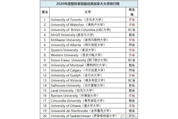 加拿大滑铁卢大学排名